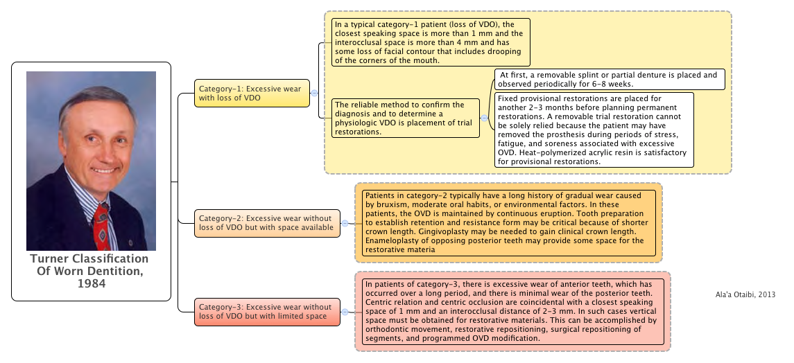 Thumbnail of mind map