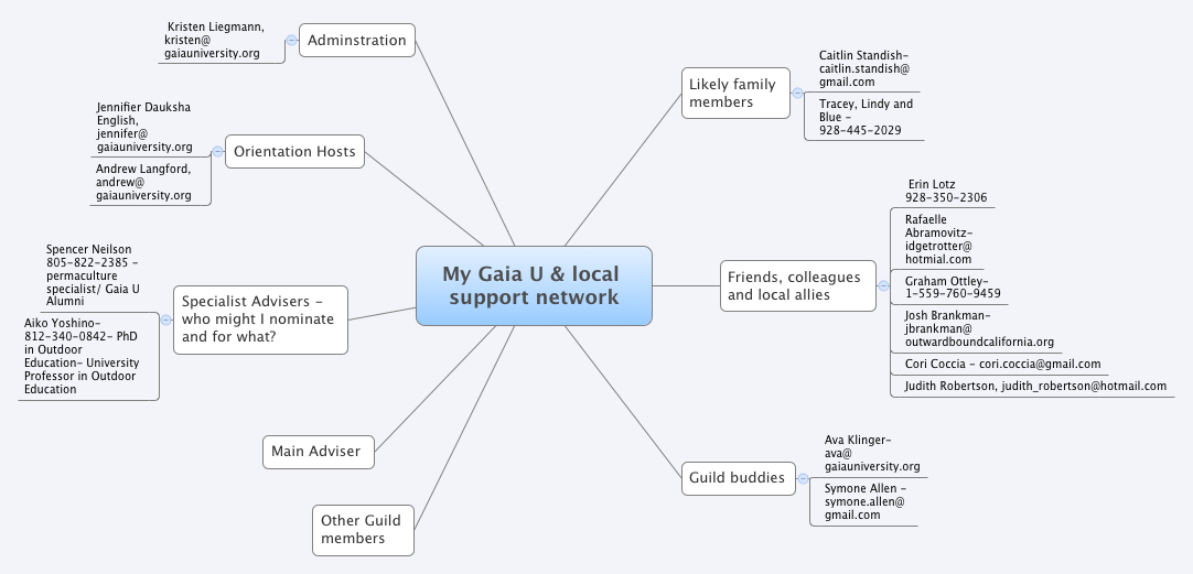 Thumbnail of mind map