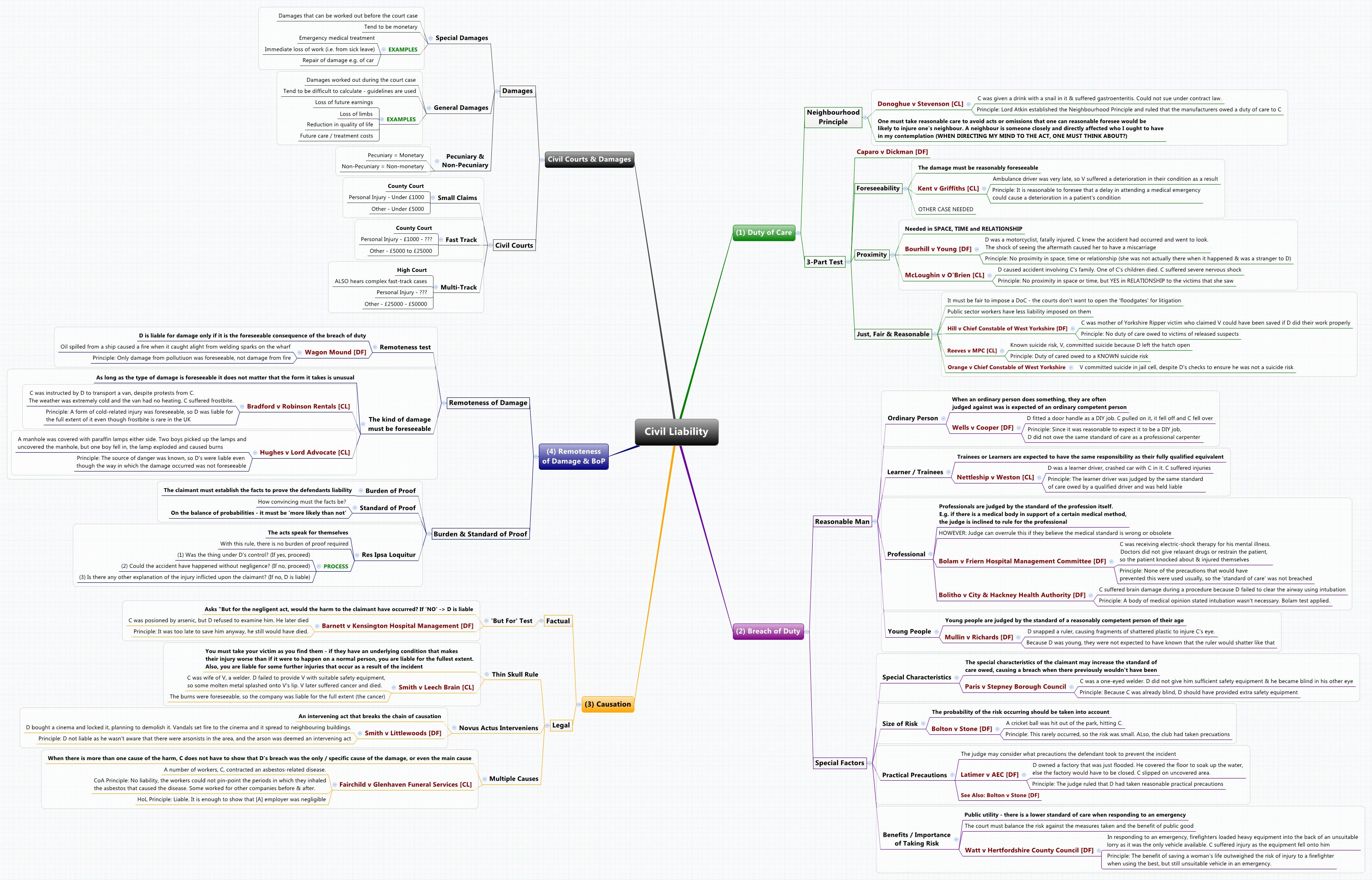  思维导图的缩略图