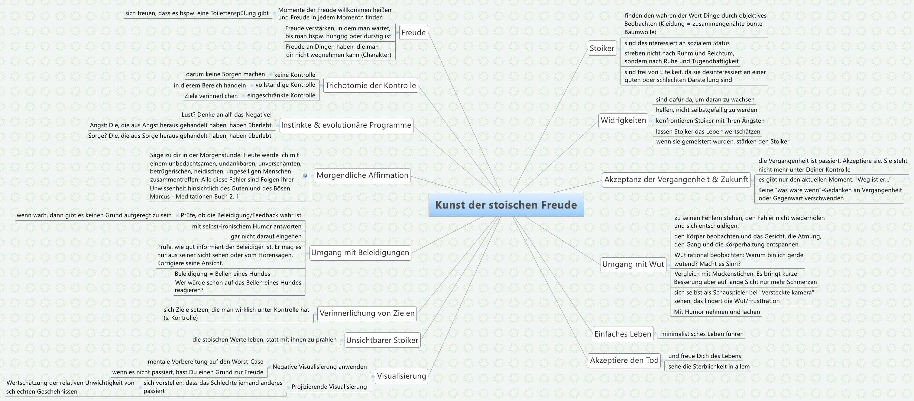 Thumbnail of mind map