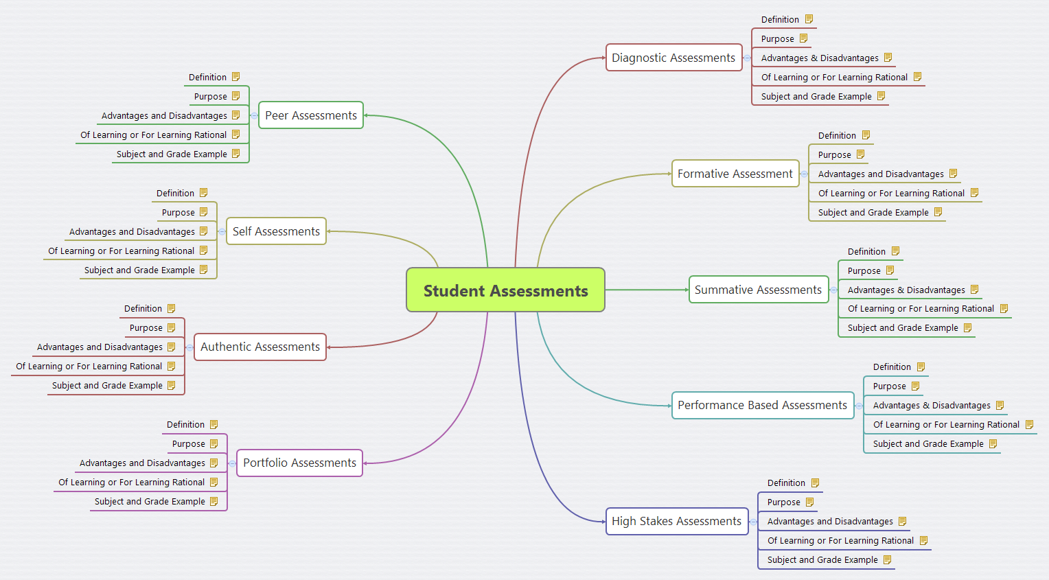 Thumbnail of mind map