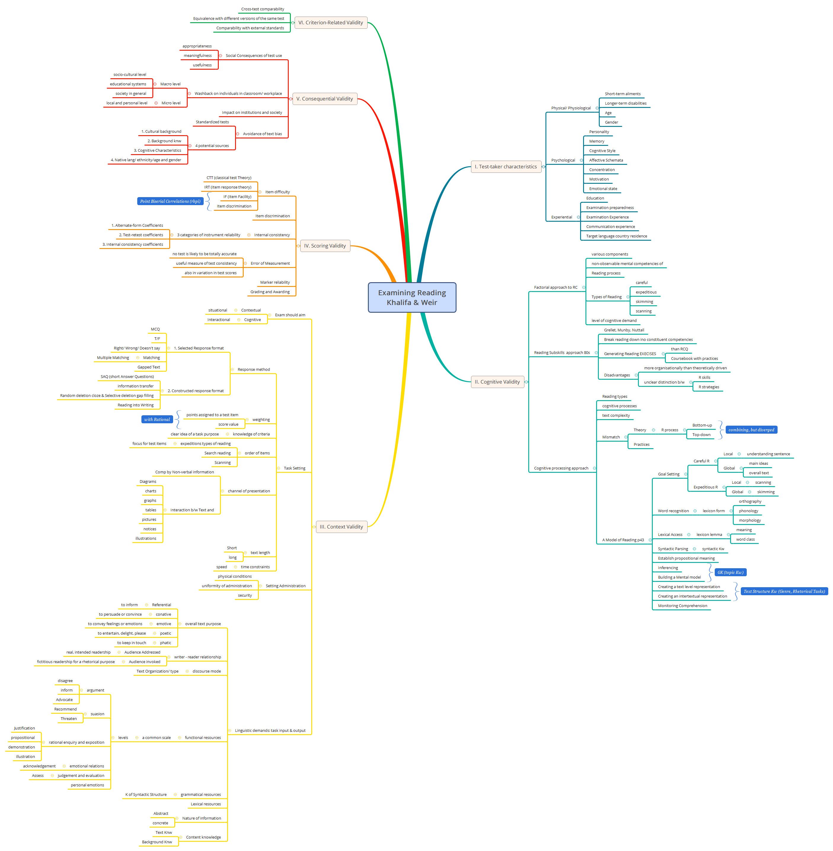 Thumbnail of mind map