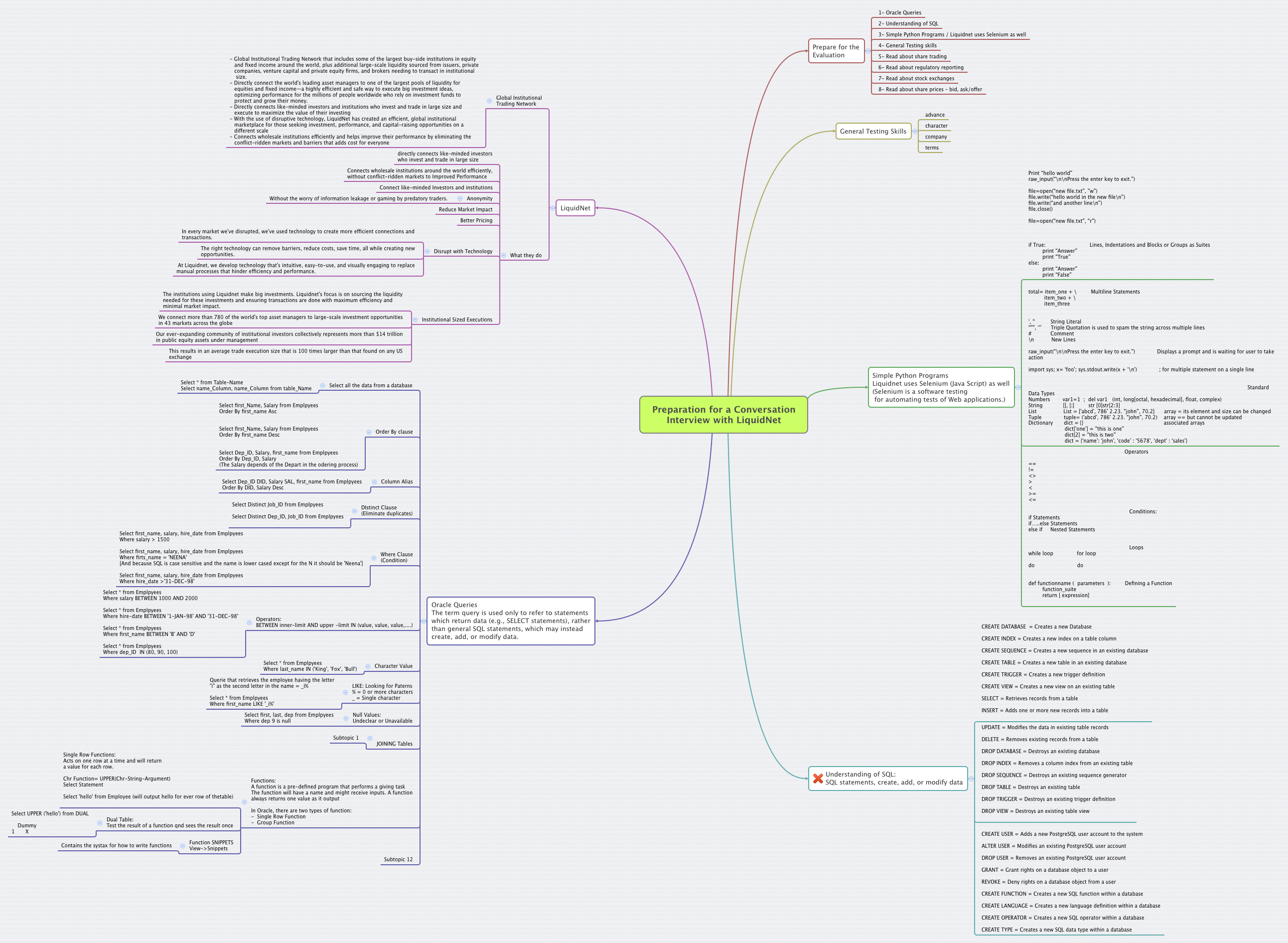 Preparation for a Conversation Interview with LiquidNet | guidoddqa - Xmind