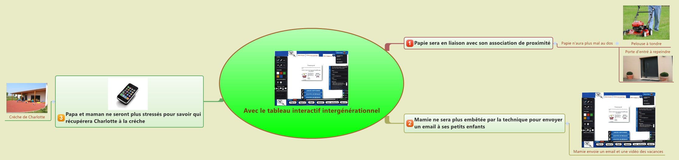Thumbnail of mind map