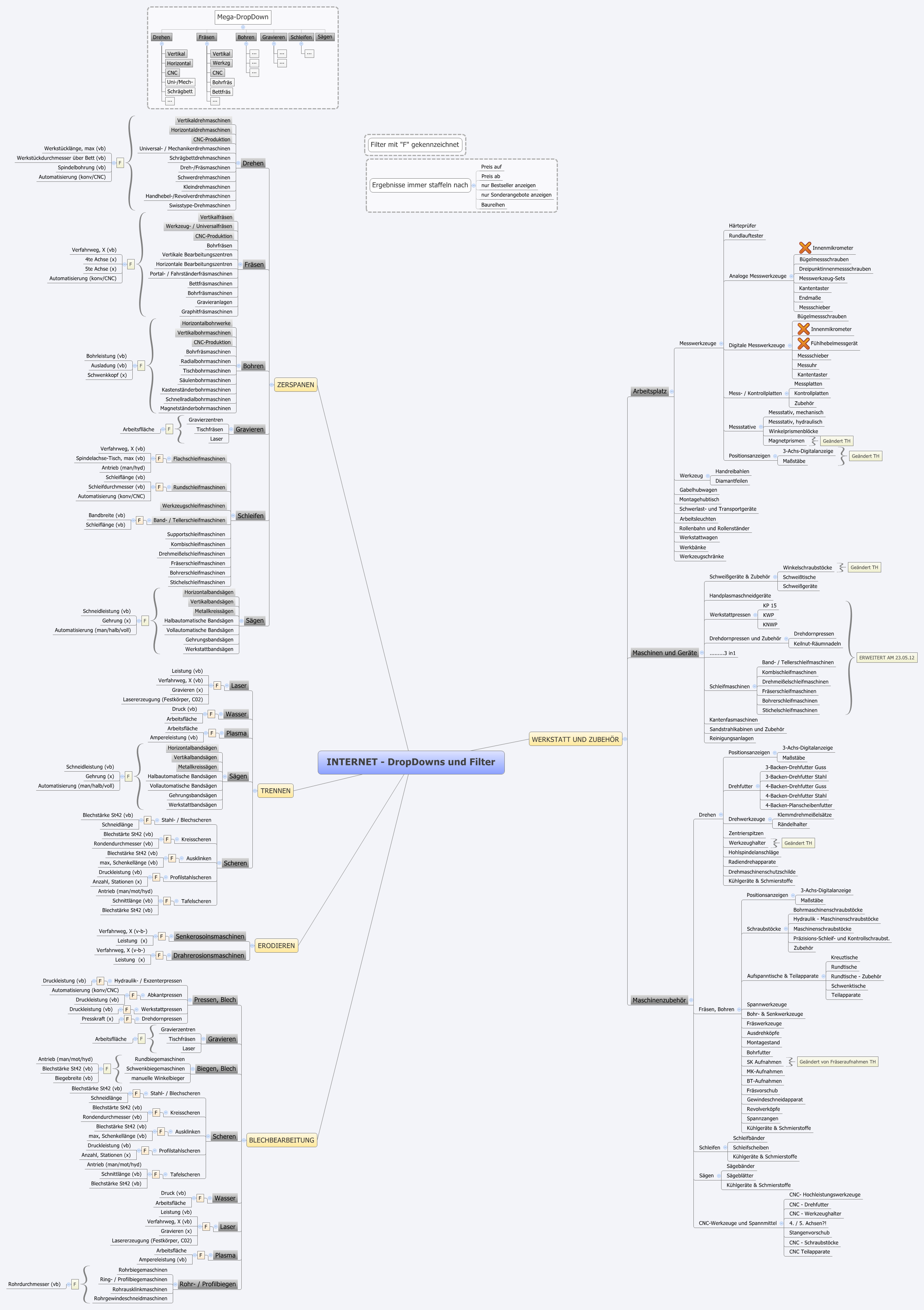 INTERNET - DropDowns und Filter
