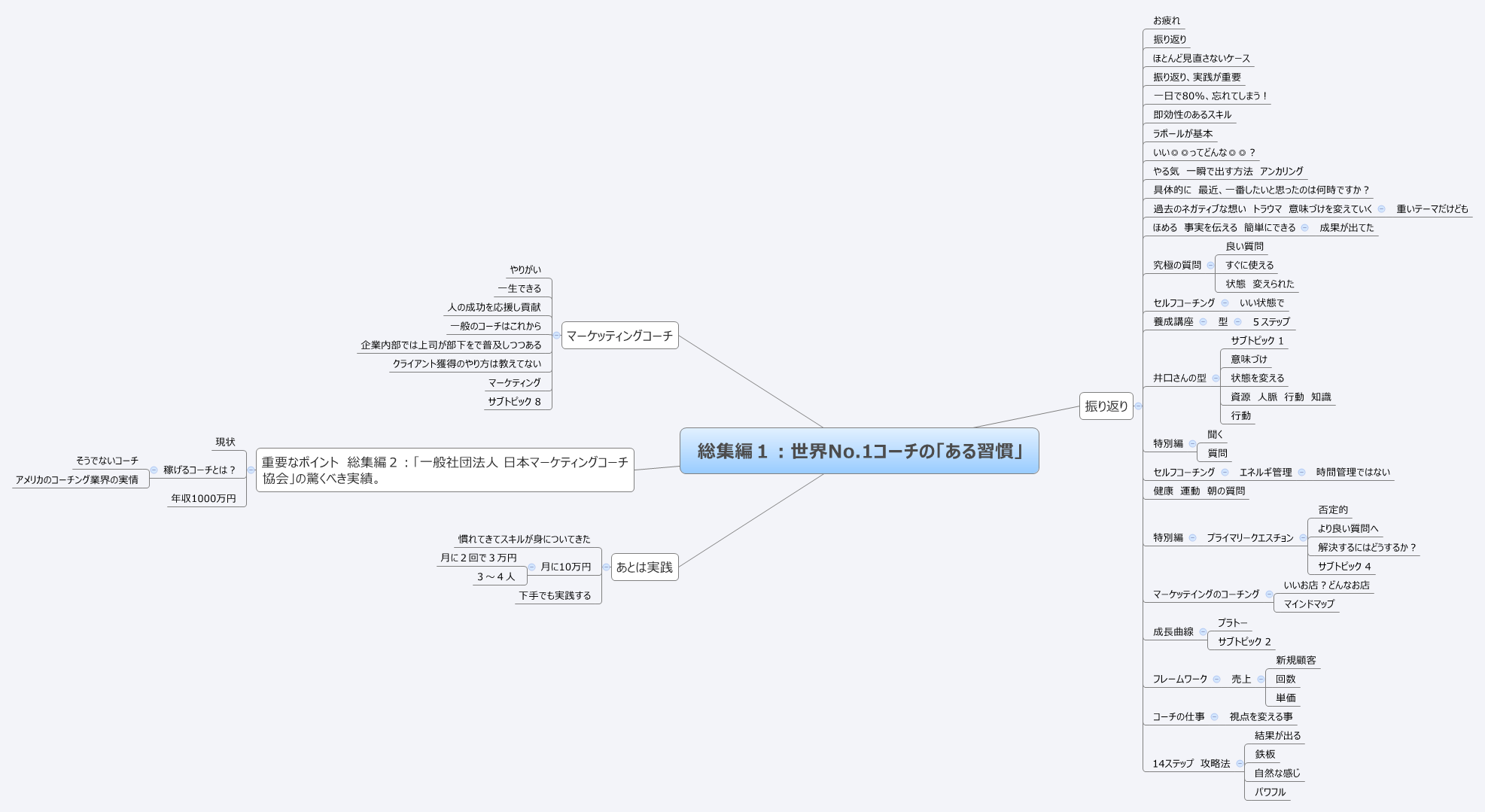  思维导图的缩略图
