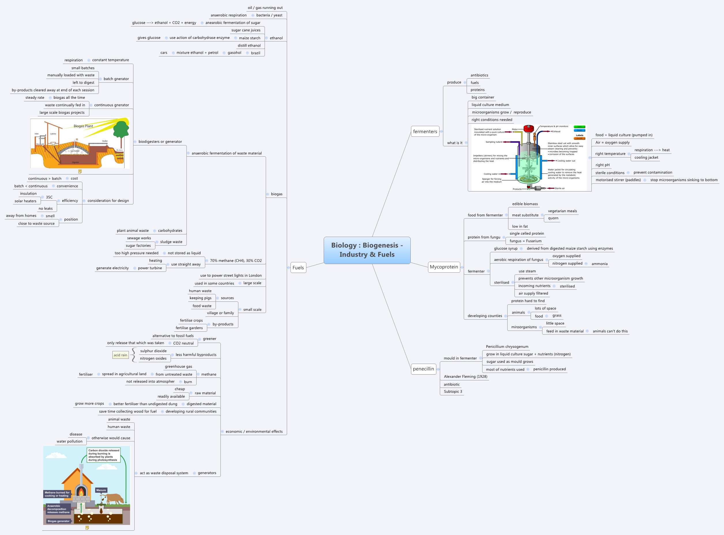 Thumbnail of mind map