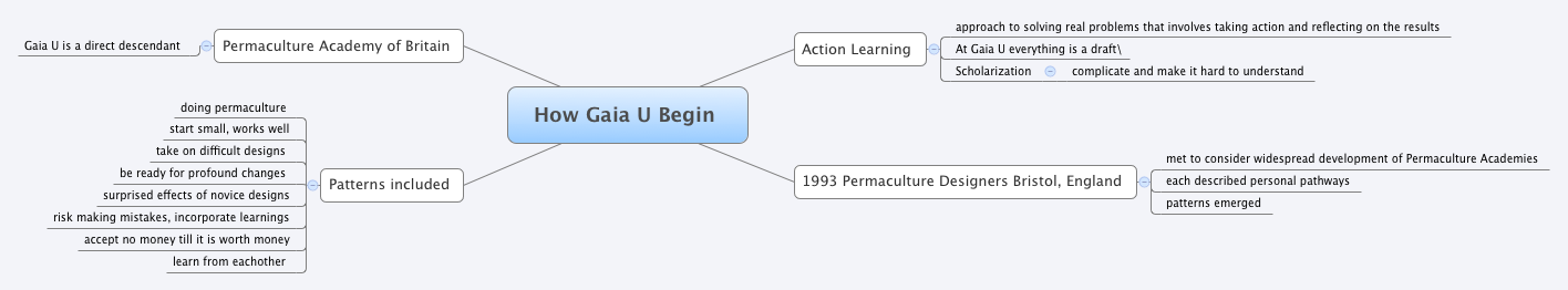 Thumbnail of mind map