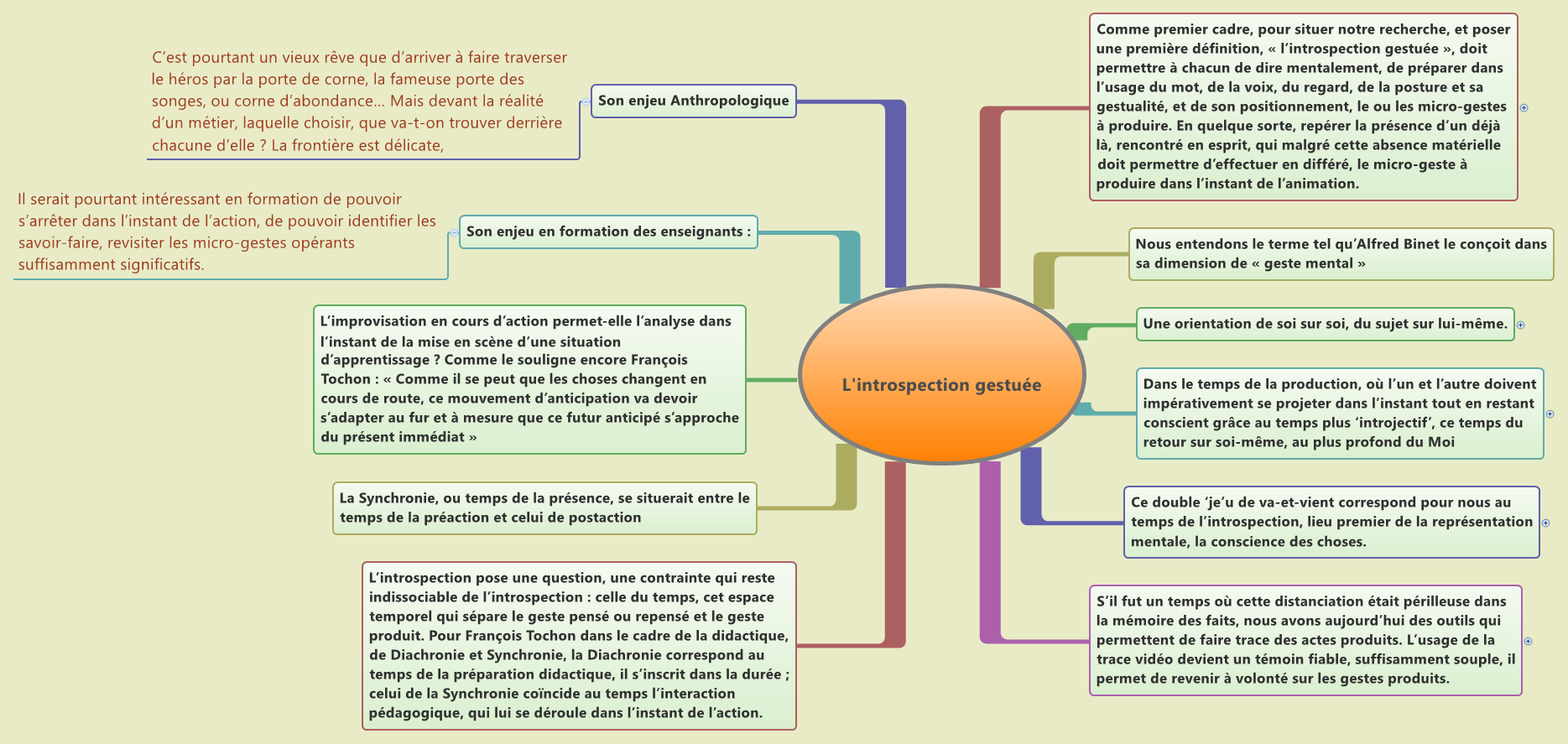 Thumbnail of mind map