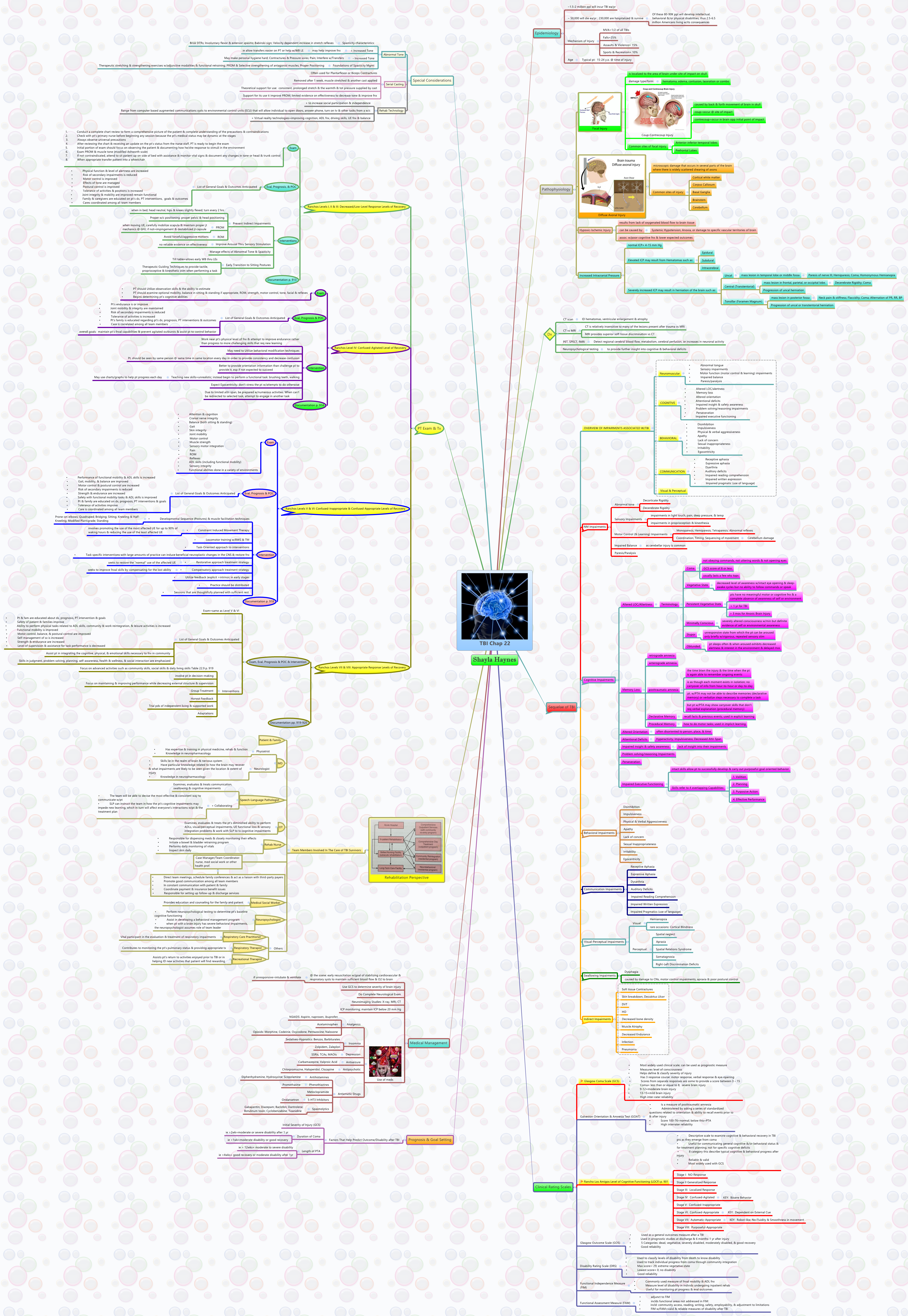 Thumbnail of mind map