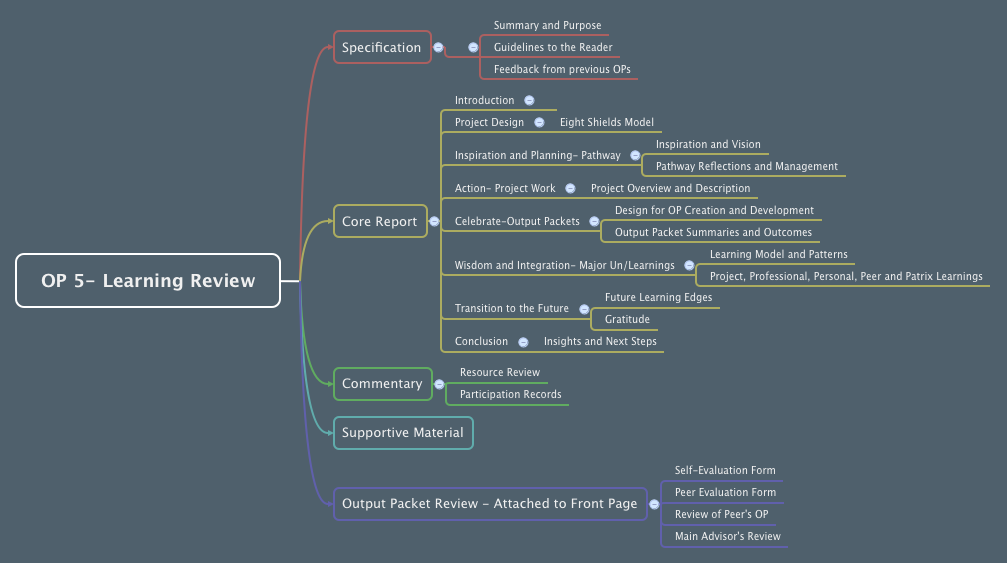 Thumbnail of mind map