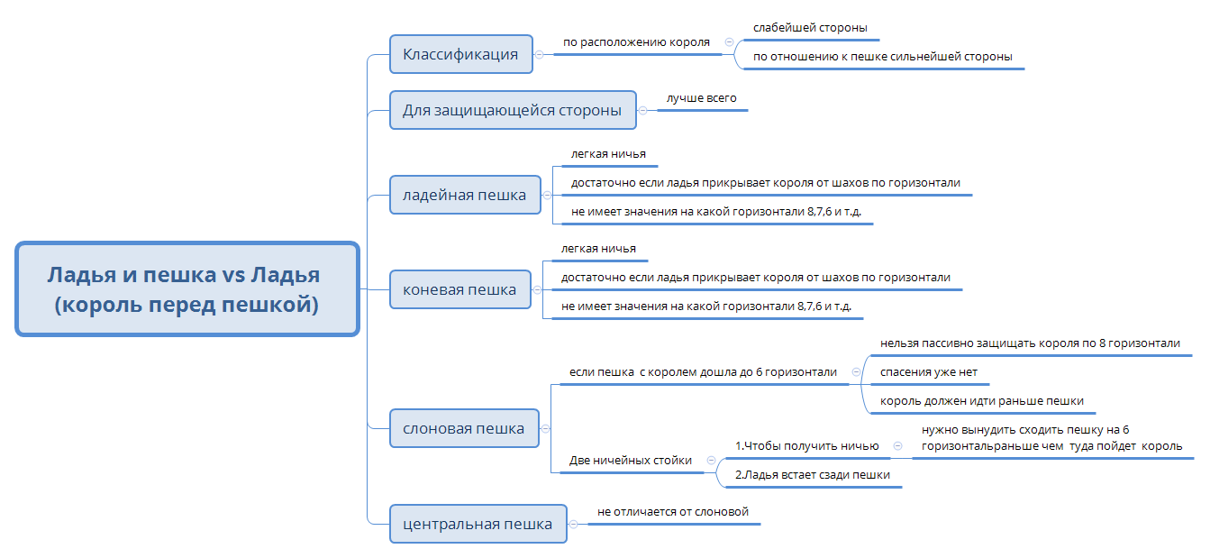 Thumbnail of mind map
