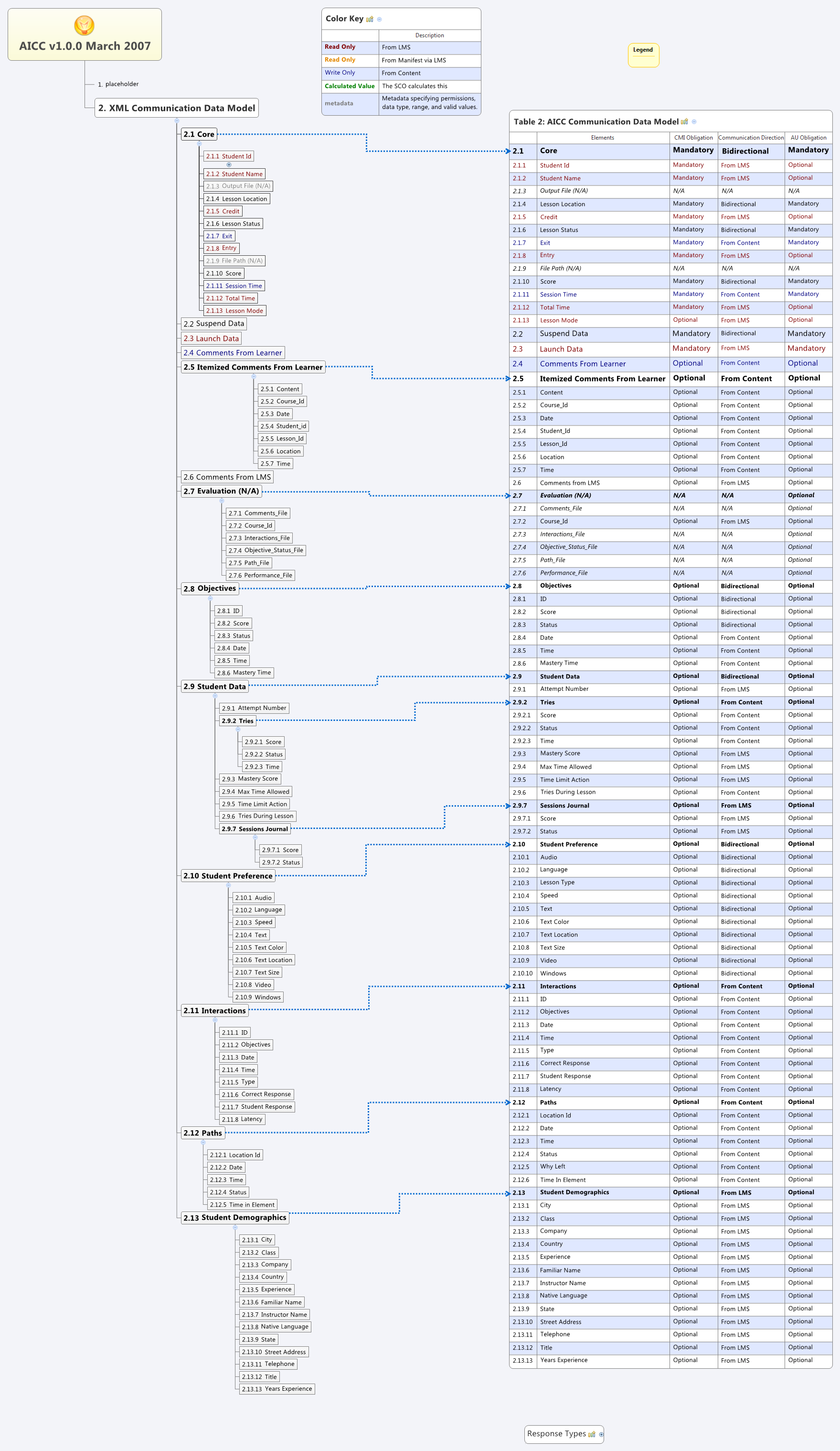 Thumbnail of mind map