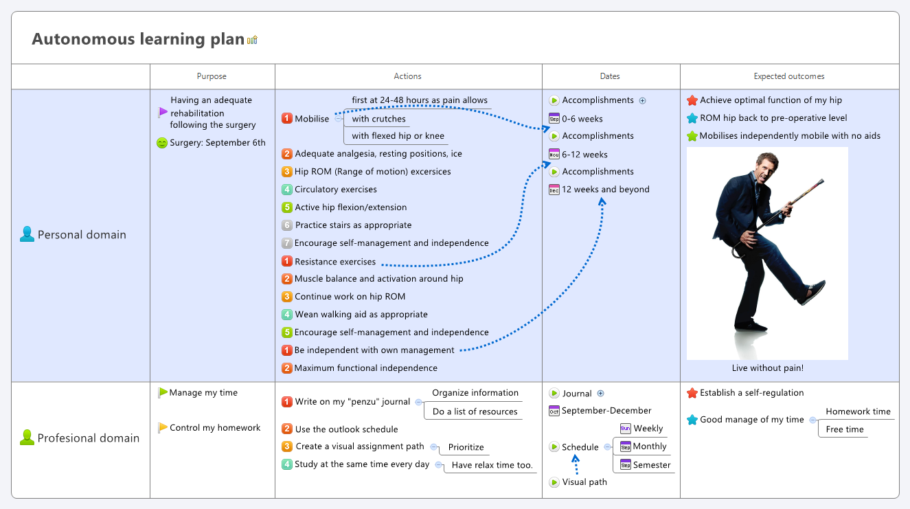 Thumbnail of mind map