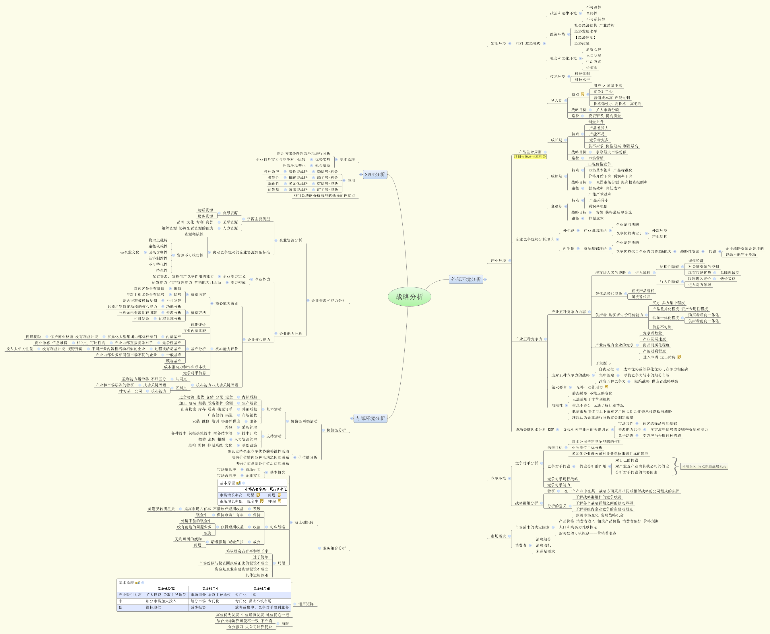 Thumbnail of mind map