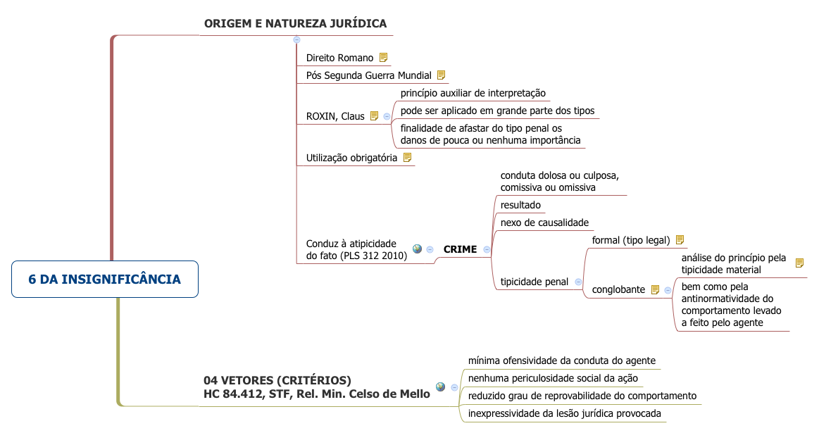 6 DA INSIGNIFICÂNCIA