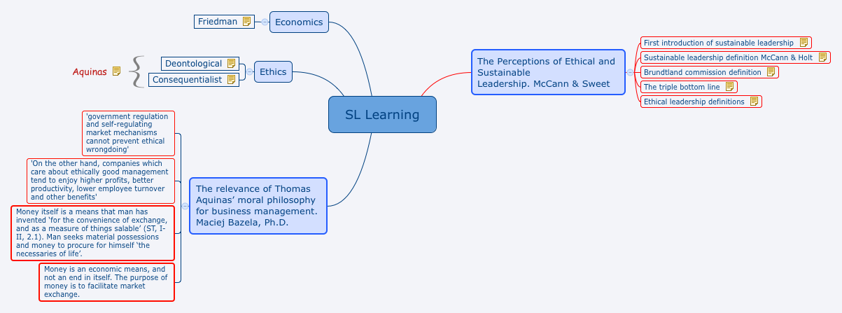 Thumbnail of mind map