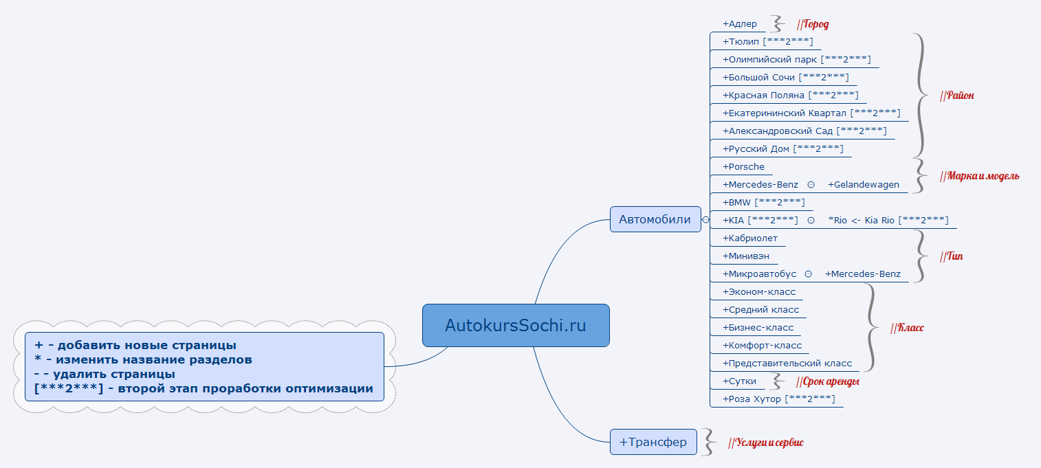 Thumbnail of mind map