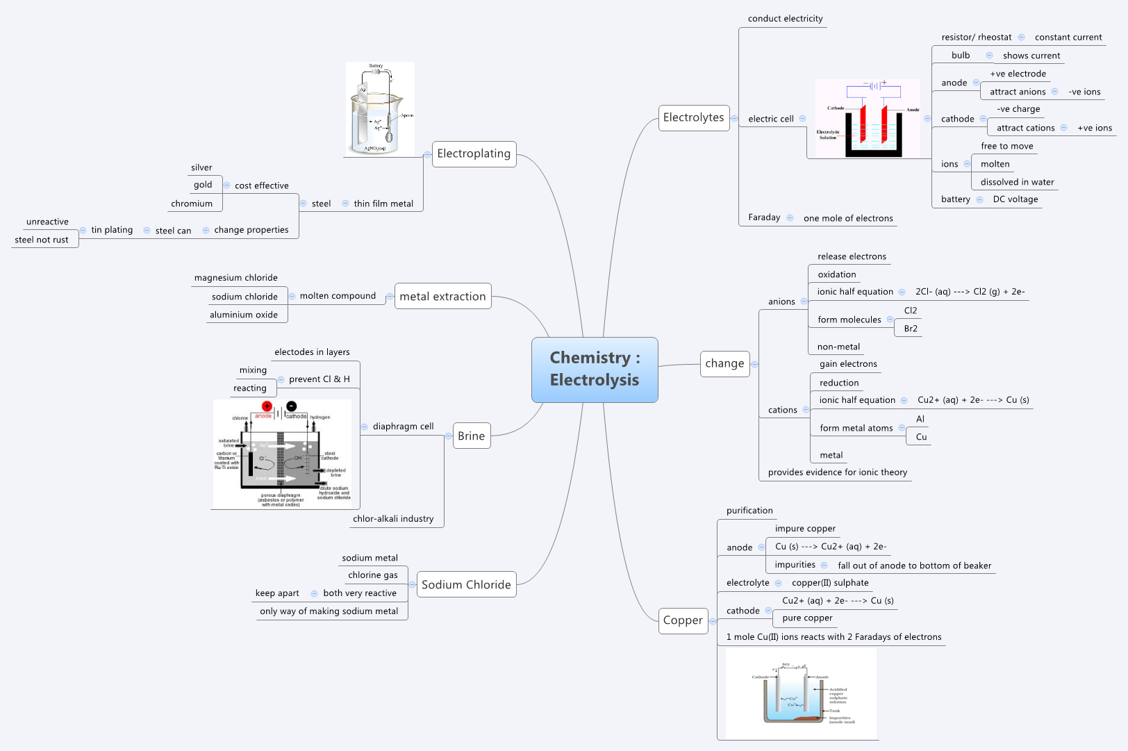 Thumbnail of mind map