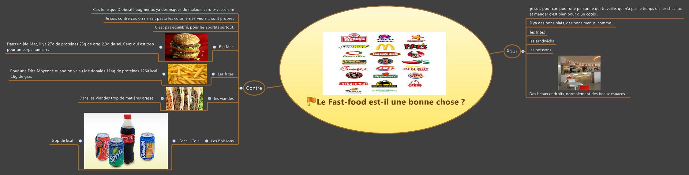 Thumbnail of mind map