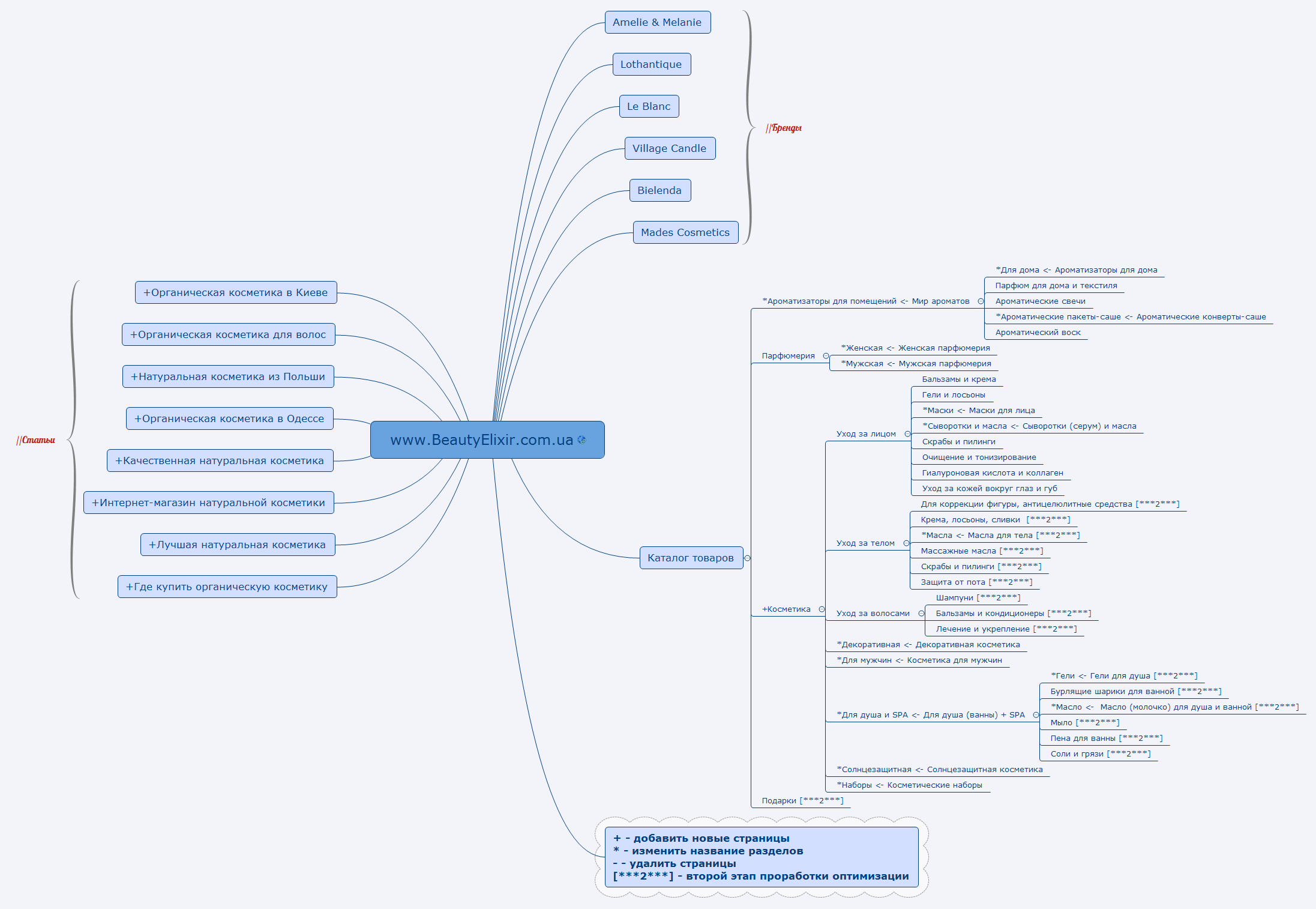 Thumbnail of mind map