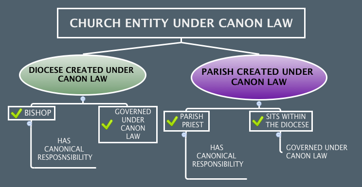 Thumbnail of mind map