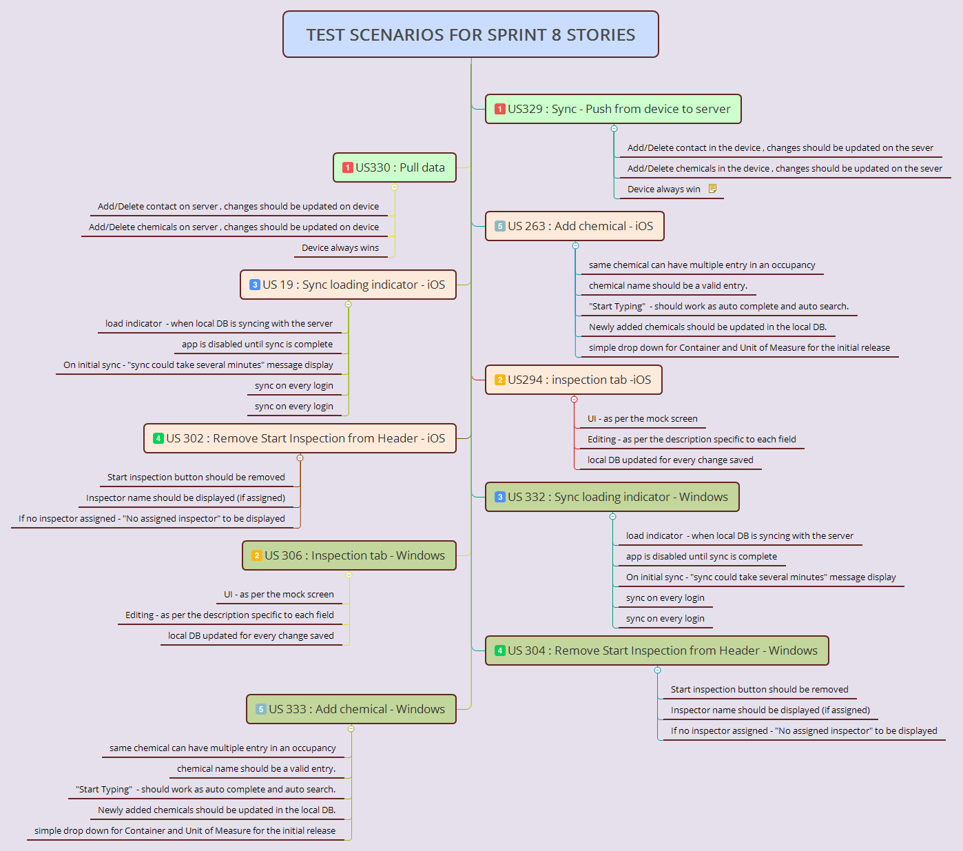 Thumbnail of mind map