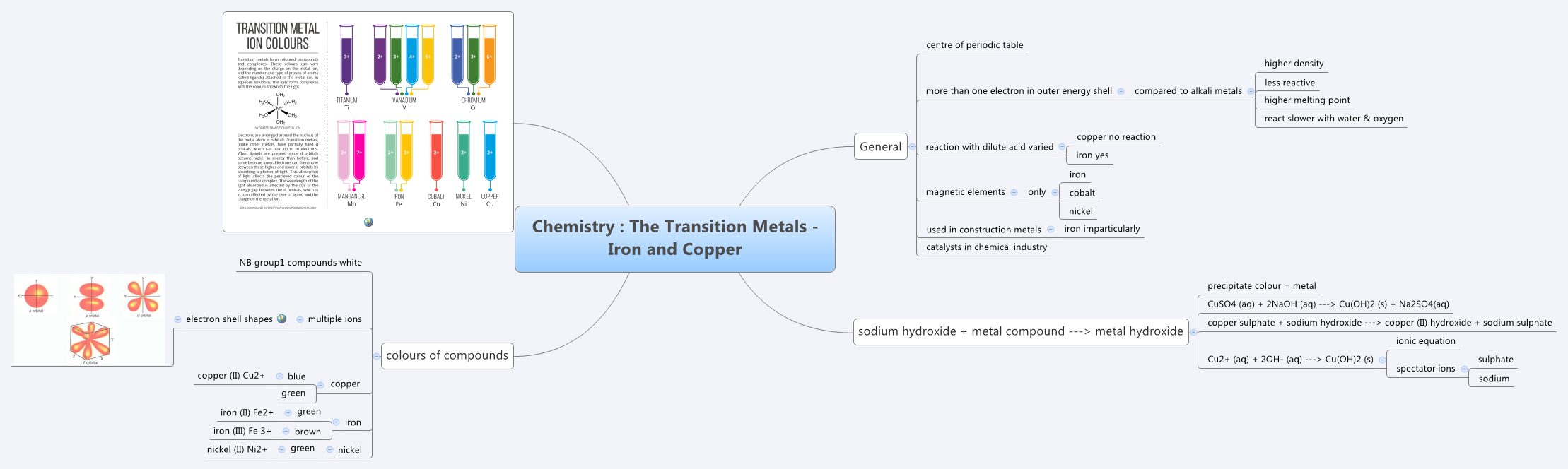 Thumbnail of mind map