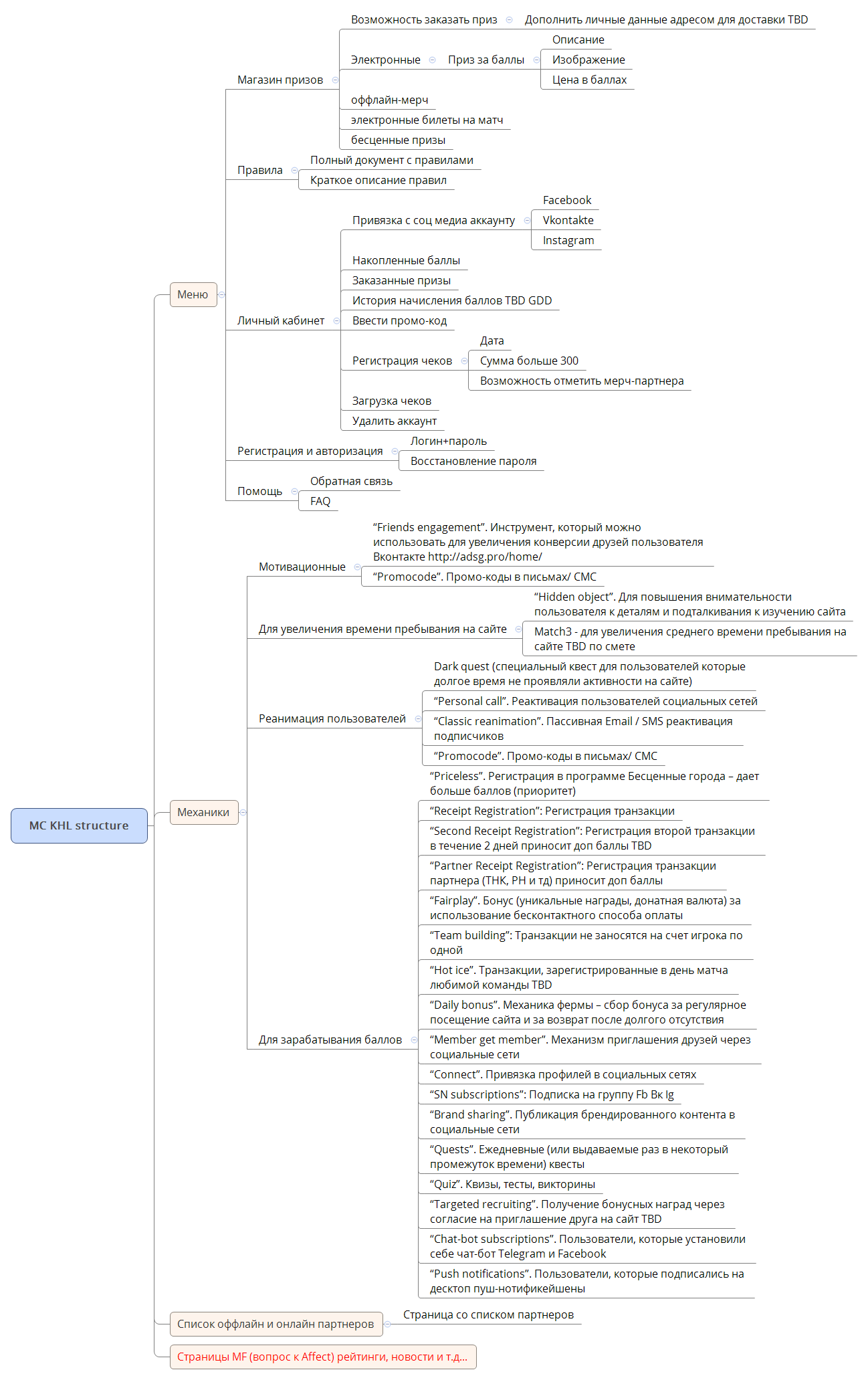  思维导图的缩略图