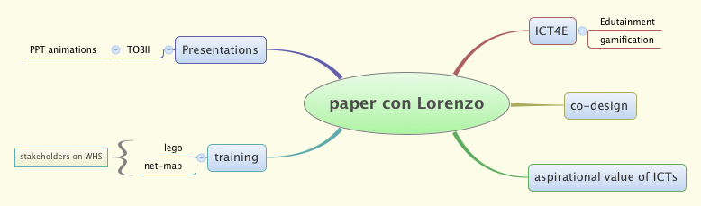 Thumbnail of mind map