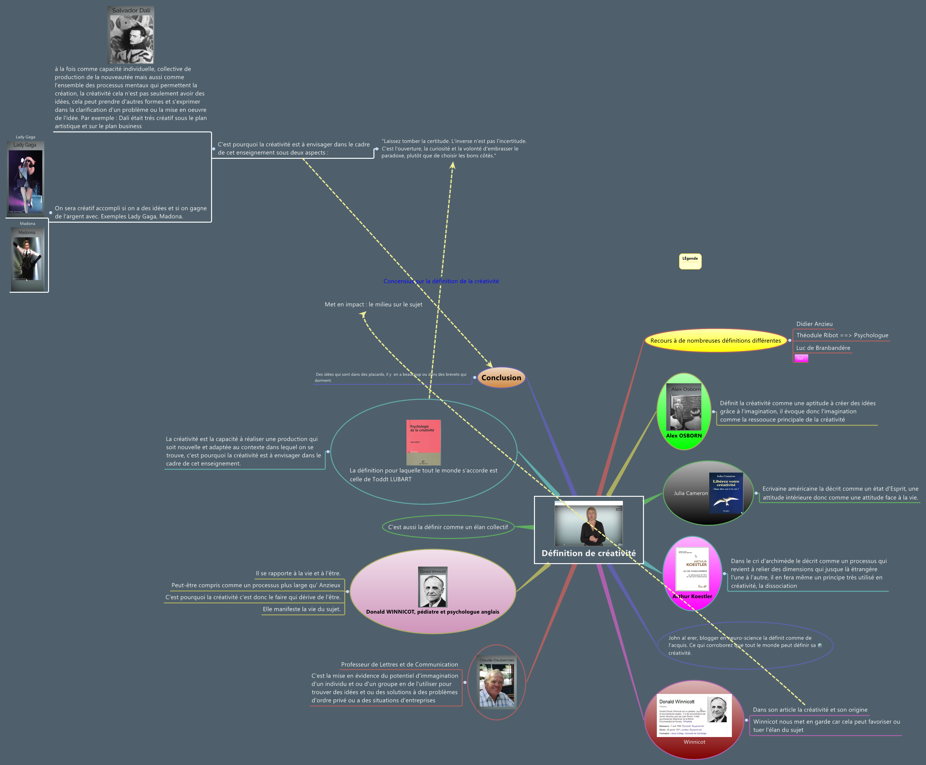Thumbnail of mind map