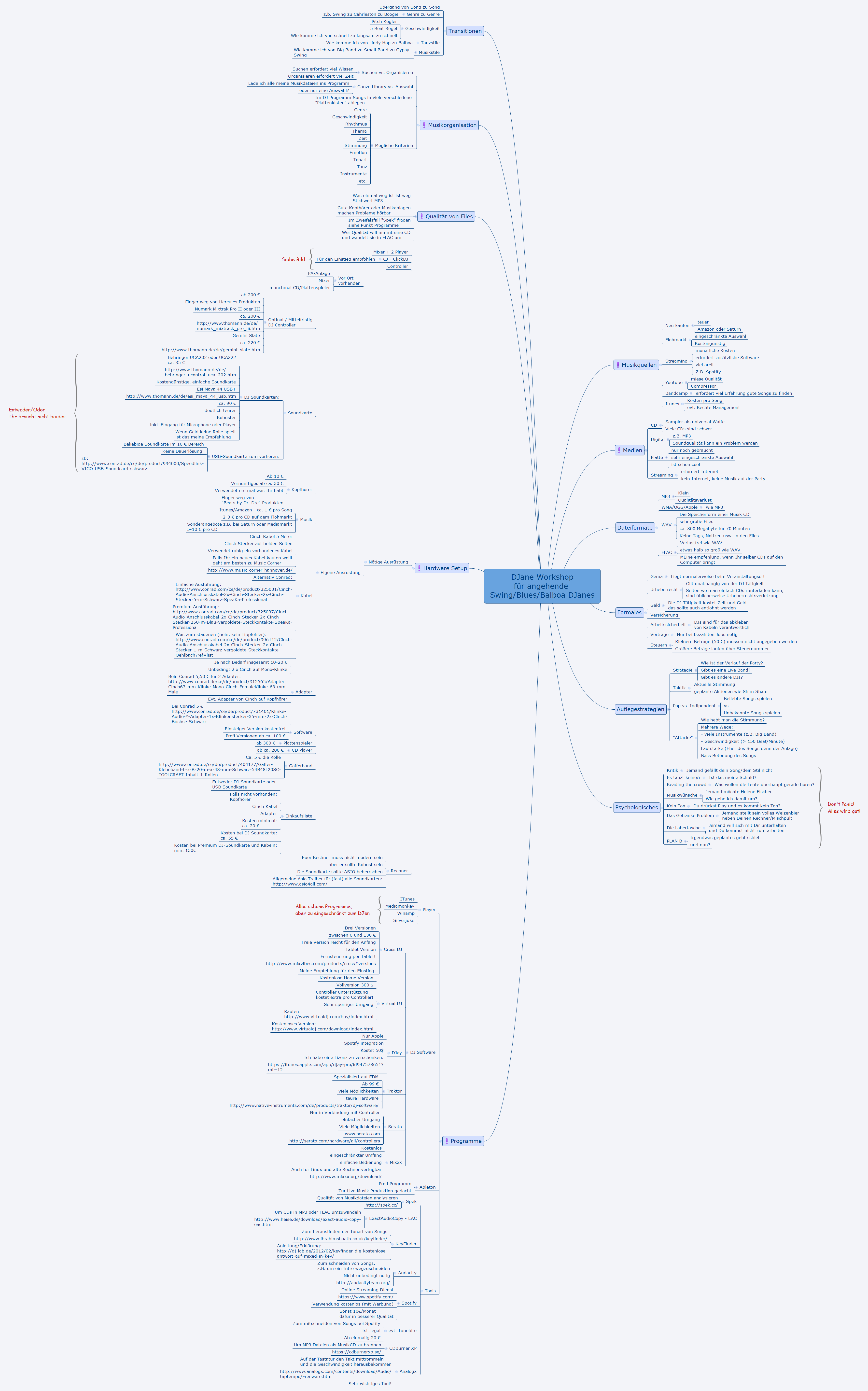 DJane Workshop für angehende Swing/Blues/Balboa DJanes