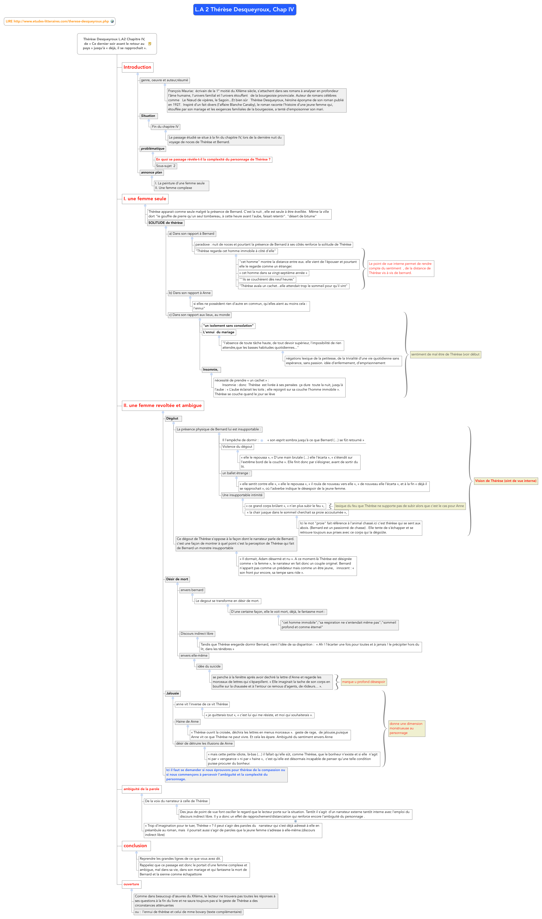 Thumbnail of mind map