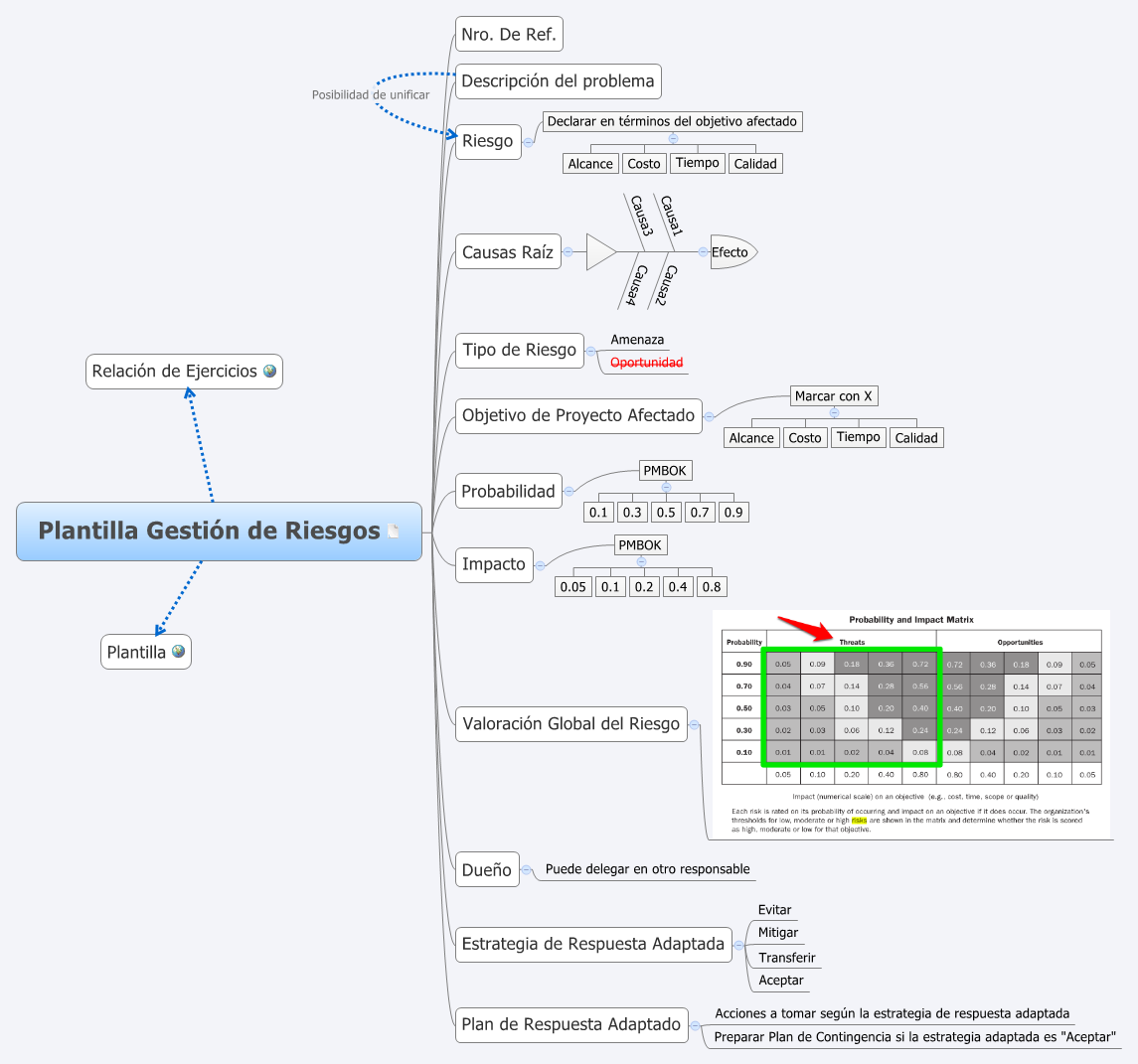 Thumbnail of mind map