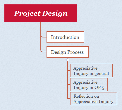 Project Design F Project Design | Carolina-Therese - Xmind