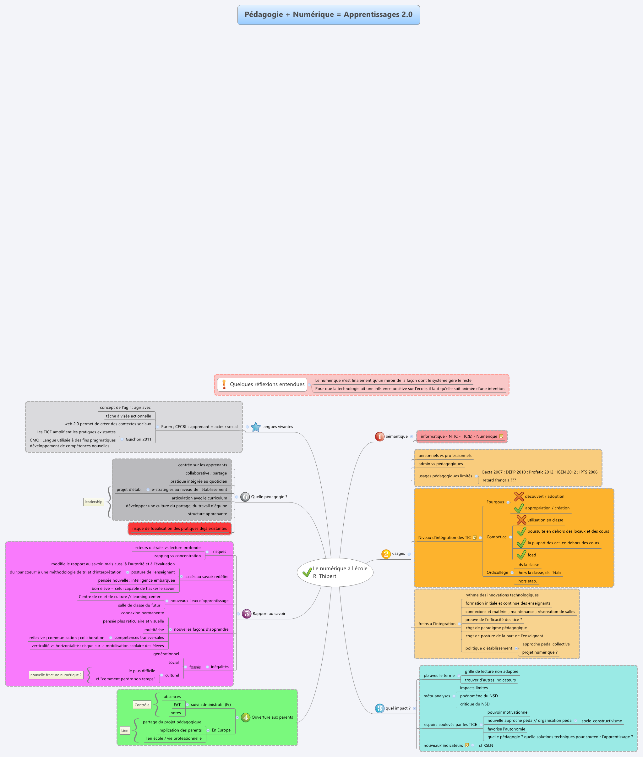 Thumbnail of mind map