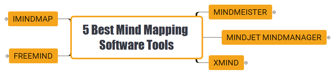 Thumbnail of mind map