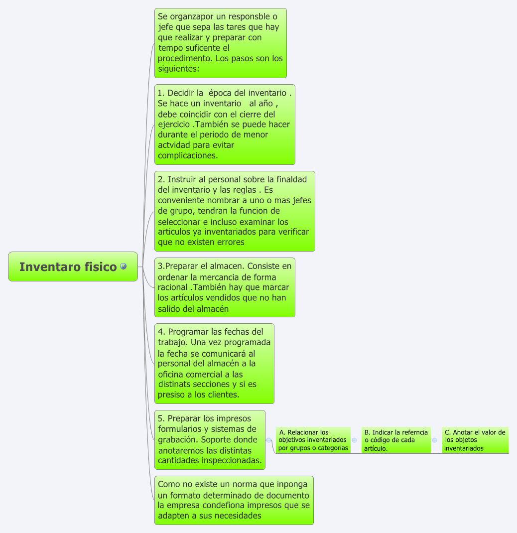 Thumbnail of mind map