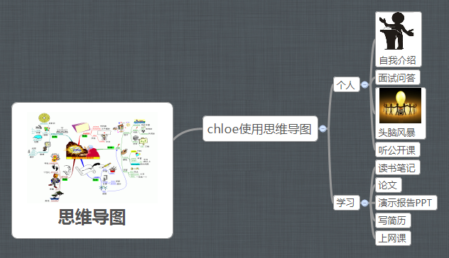  思维导图的缩略图