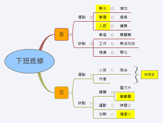 Thumbnail of mind map