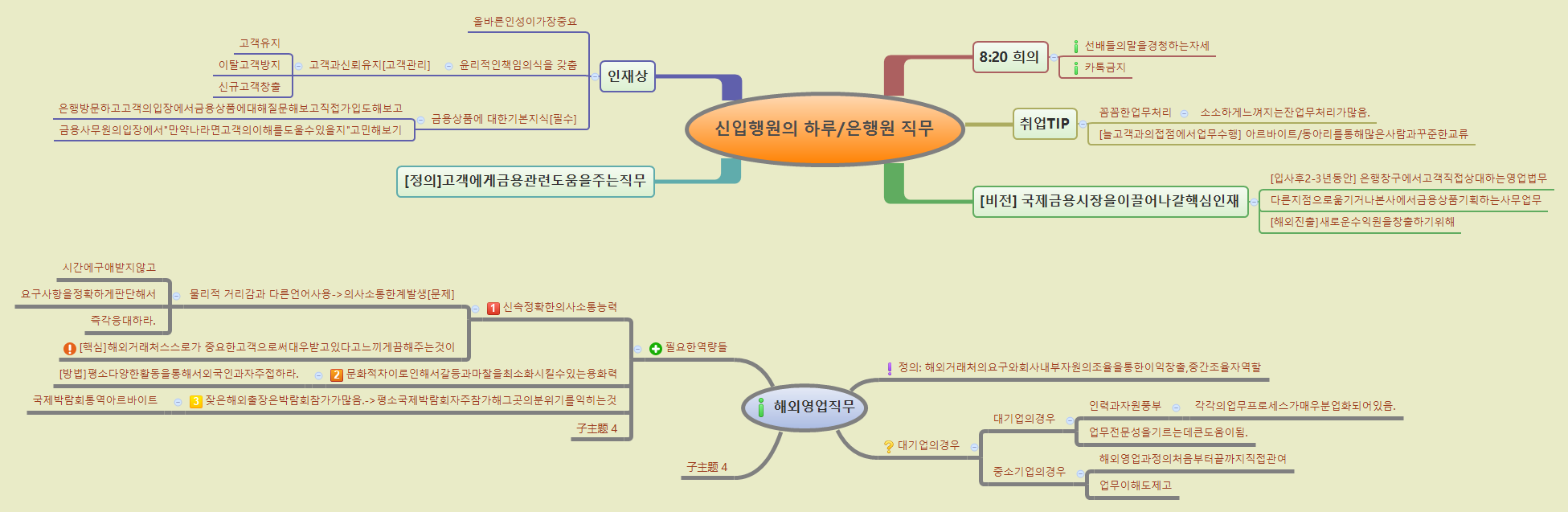  思维导图的缩略图