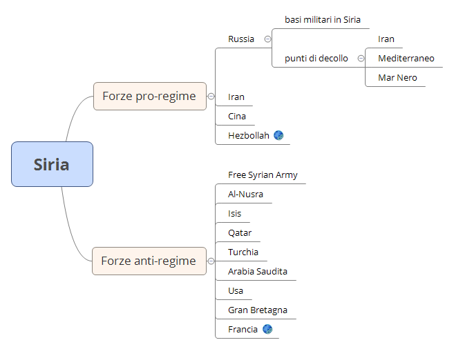 Thumbnail of mind map