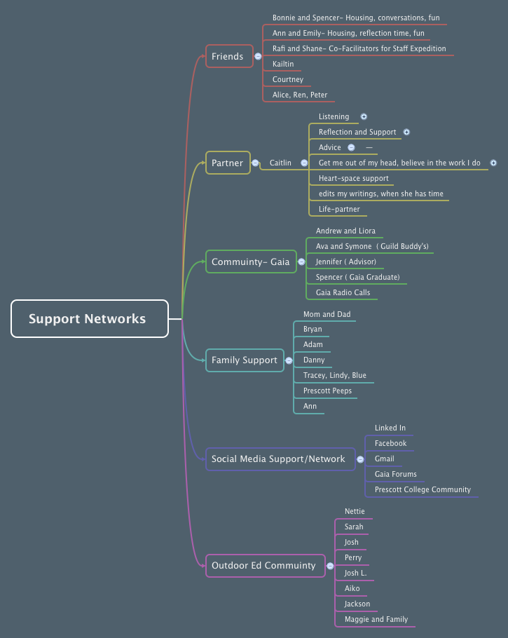 Thumbnail of mind map