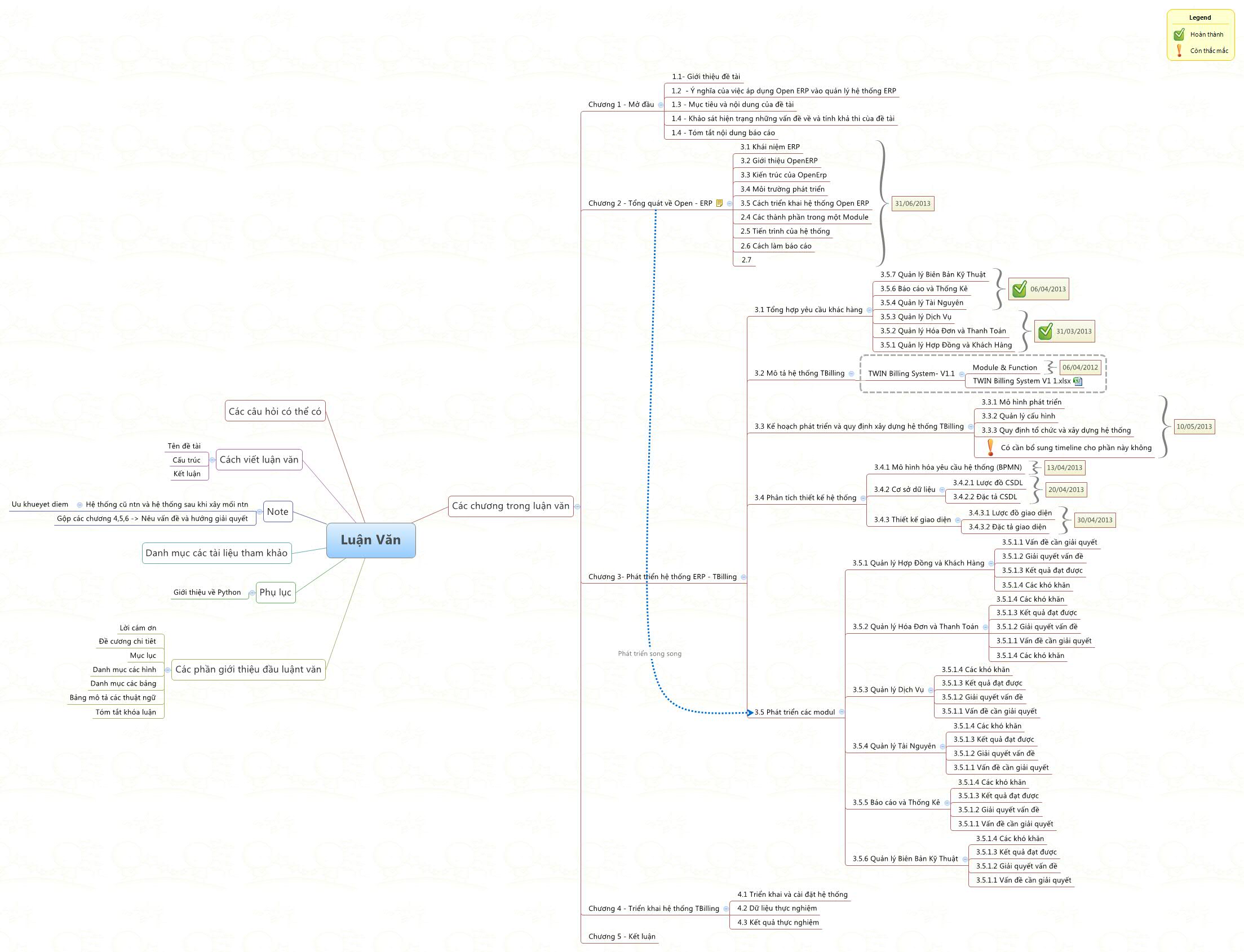 Thumbnail of mind map
