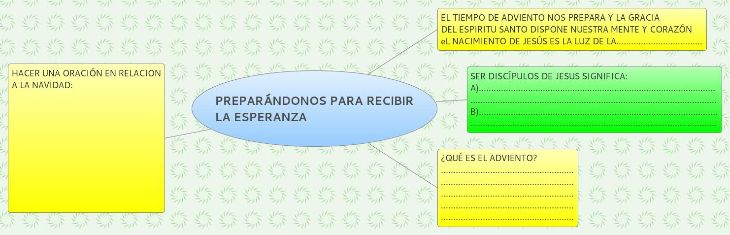 Thumbnail of mind map