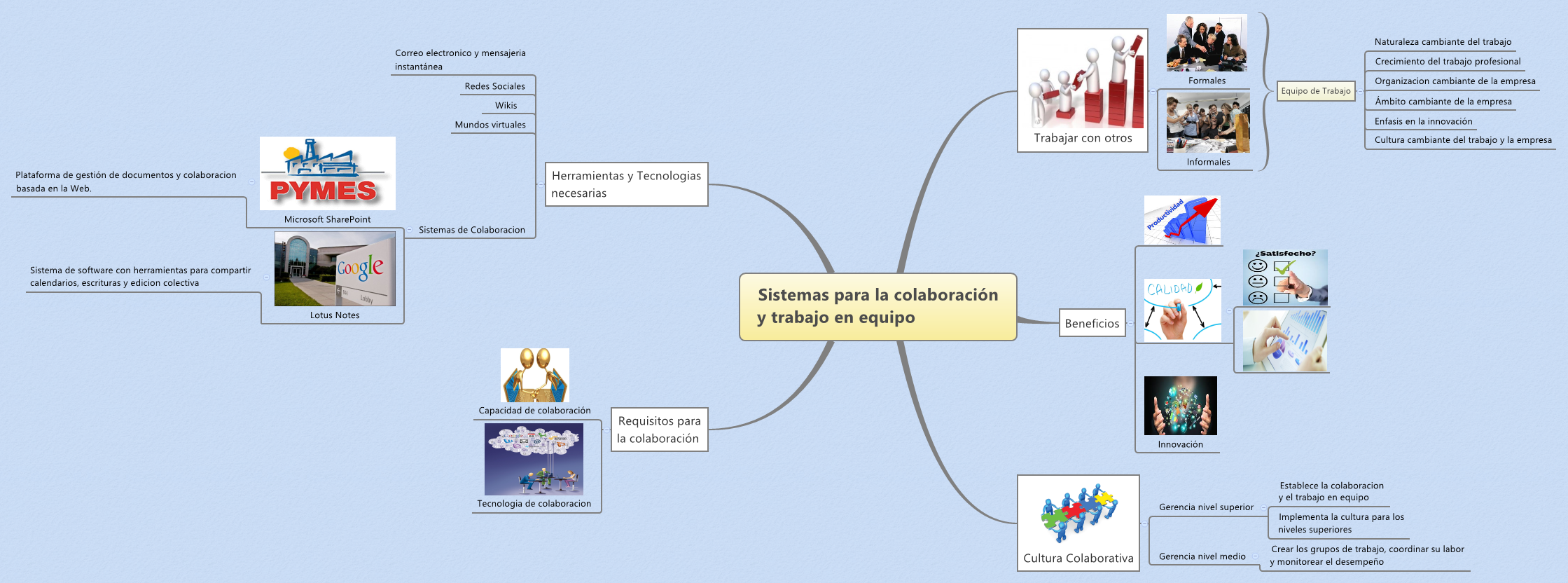 Thumbnail of mind map