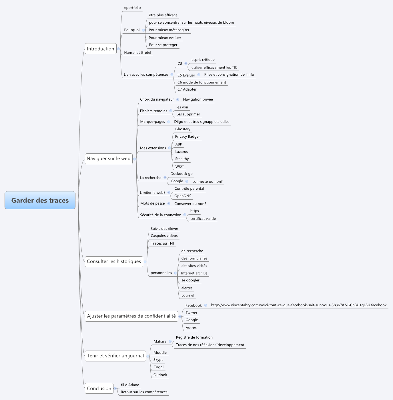  思维导图的缩略图