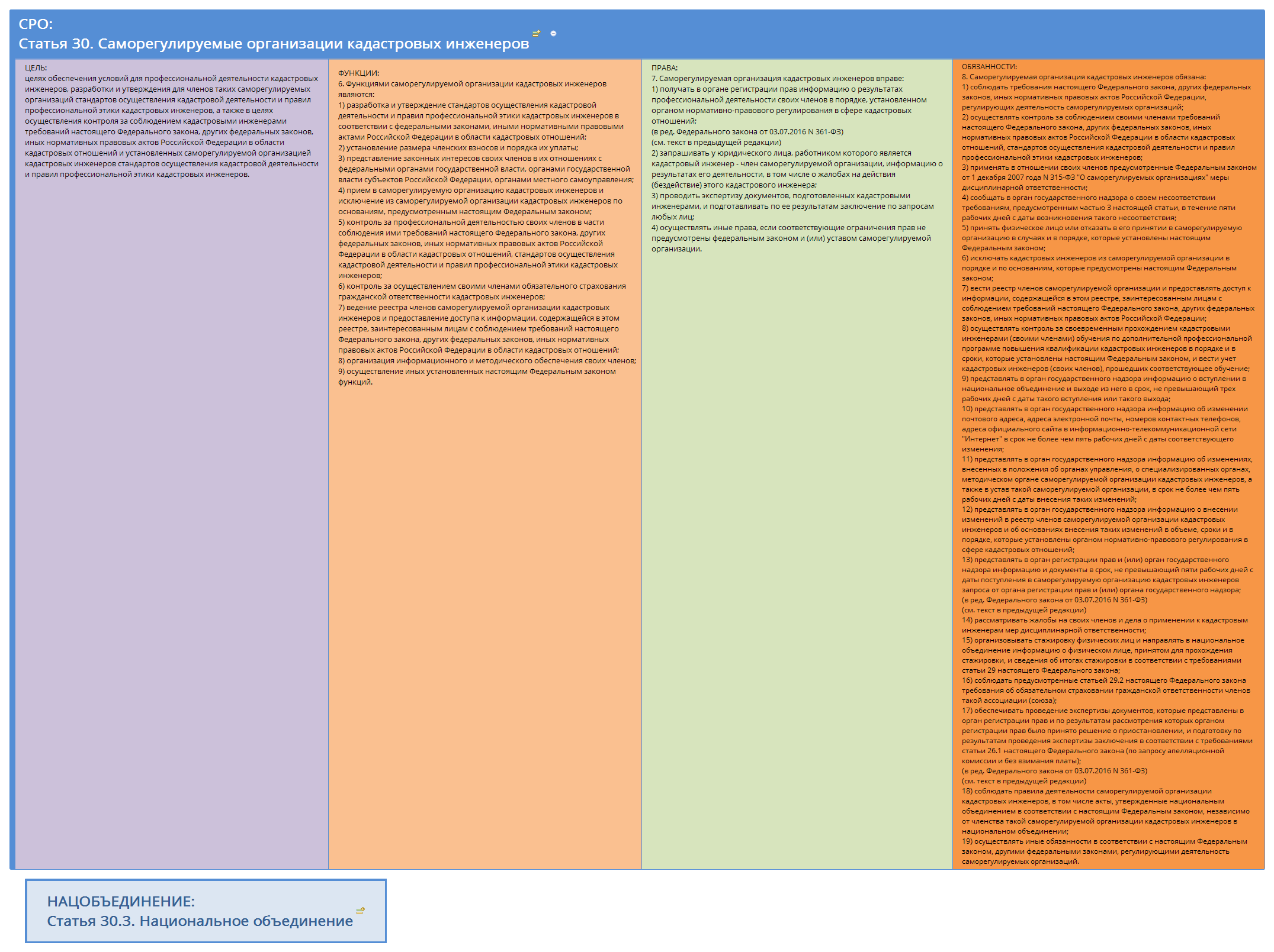 Xmind Share - Xmind - Mind Mapping App