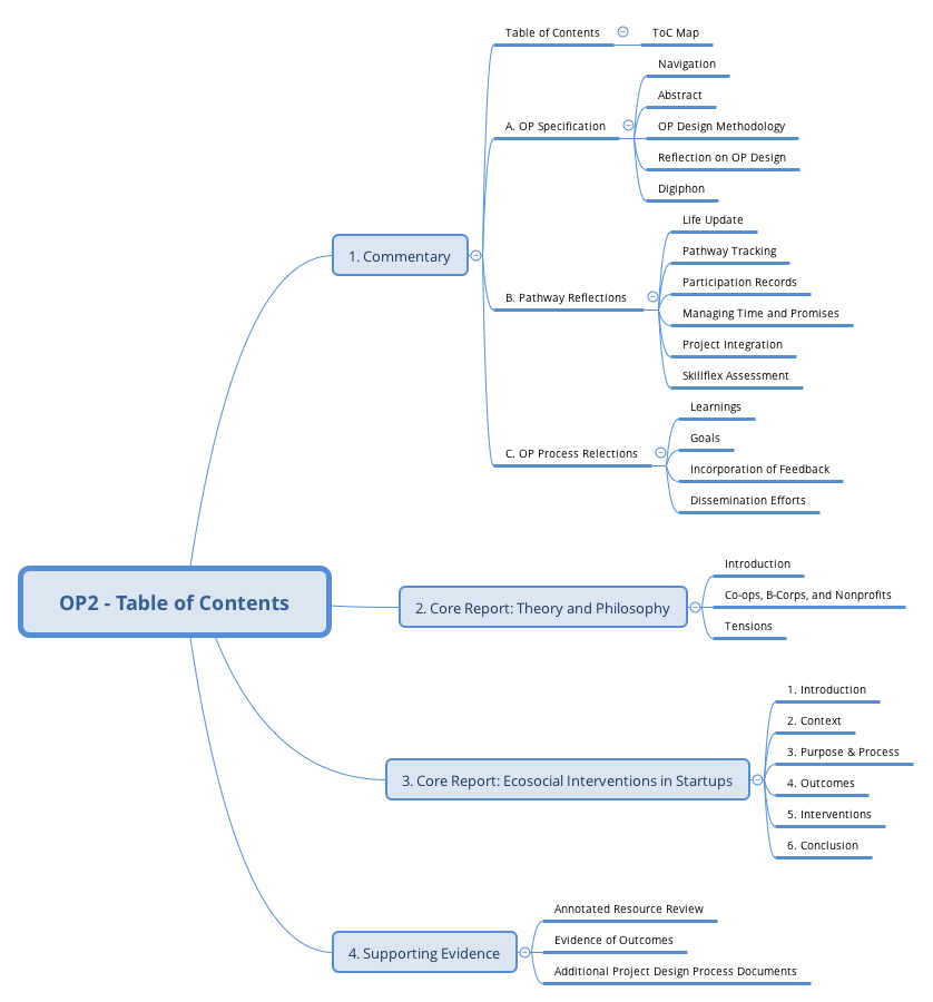 Thumbnail of mind map