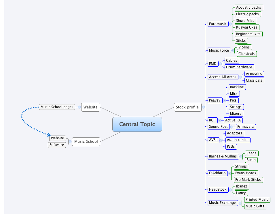 Thumbnail of mind map